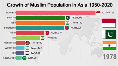 indonesia muslim population 2023
